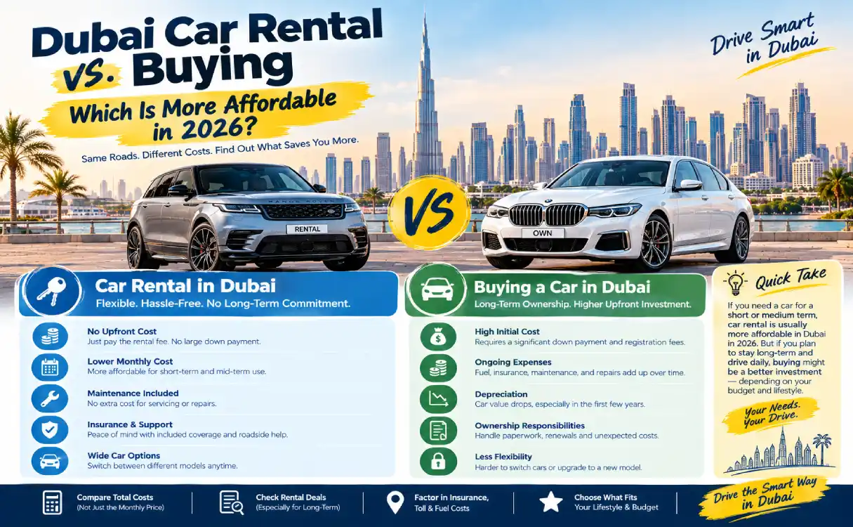 Dubai-Car-Rental-vs.-Buying_-Which-Is-More-Affordable-in-2026